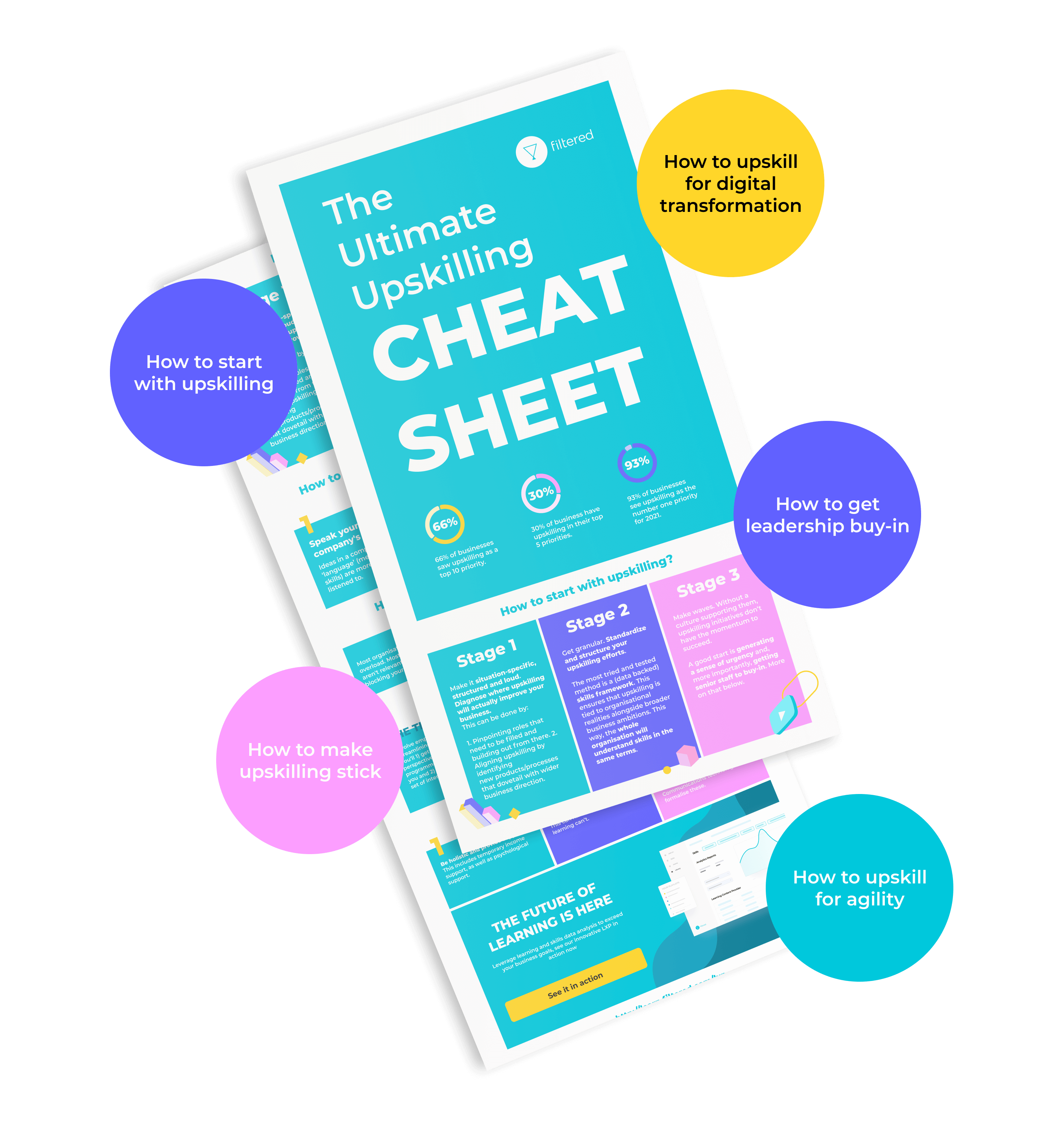 The Ultimate Upskilling Cheat Sheet for 2021 | Filtered